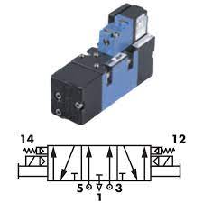 شیر سلونوئید مدل  MV-P1A-AGDC-DM-DDAP-1DH مک ولو